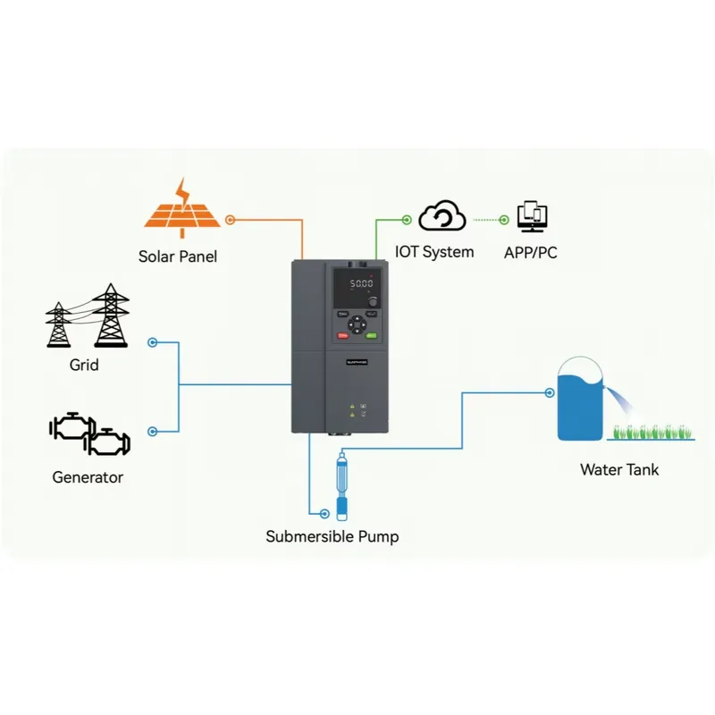 Sunphase S10 1.5kW 2HP Solar P - Mppt Solar Pump Controller 1.5Kw review and price
