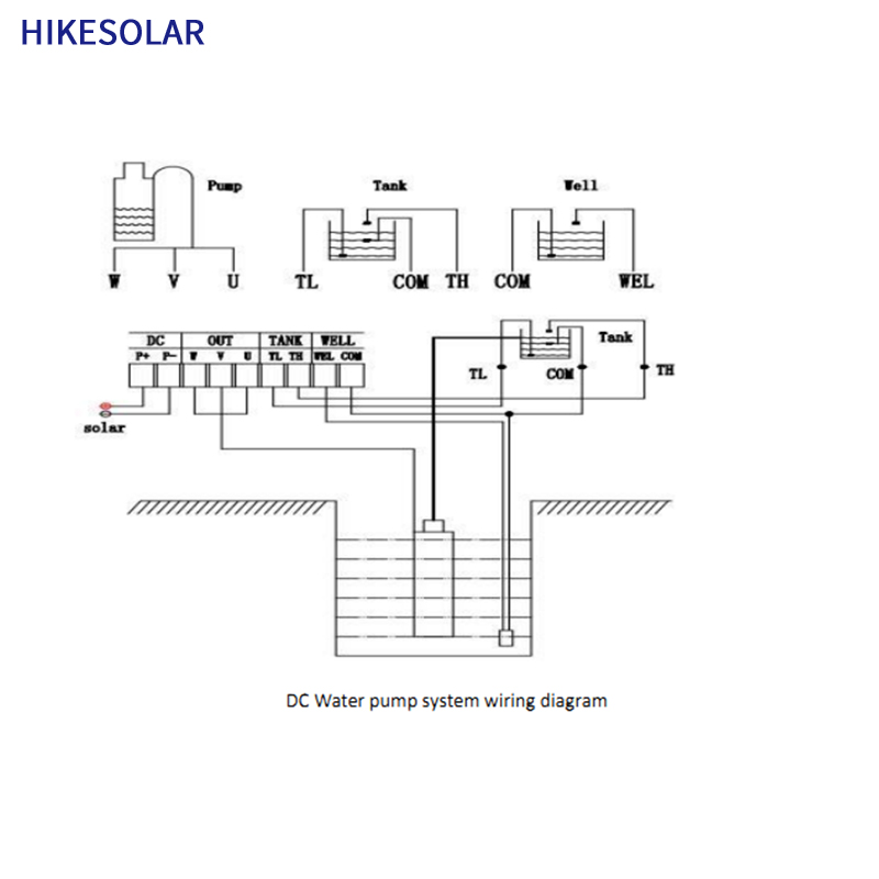 Solar water pump 2 years warra - Solar Water Pump 1Hp Dc review and price