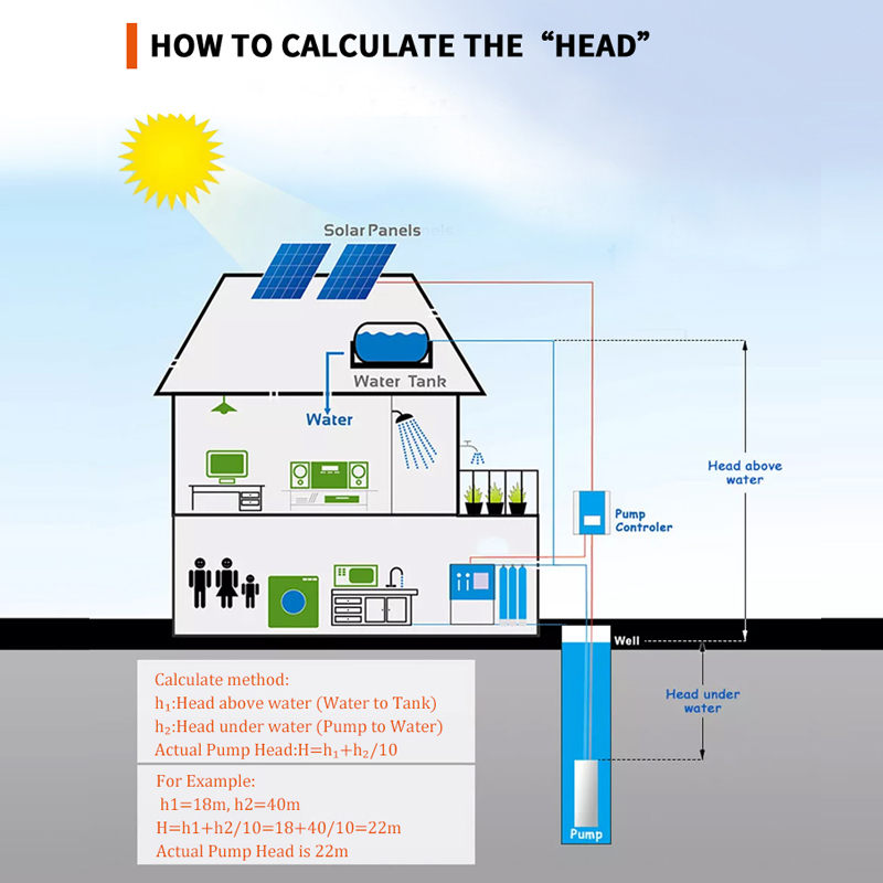 Solar water pump 2 years warra - Solar Water Pump 1Hp Dc review and price