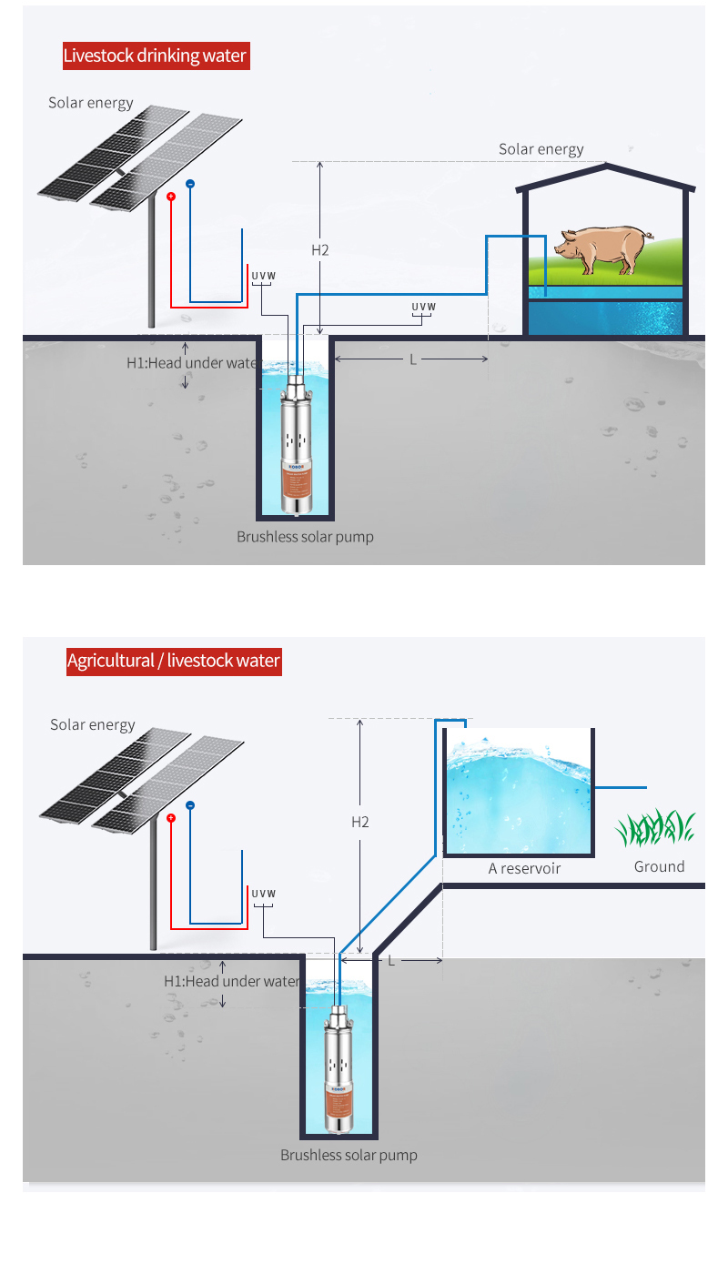 High Quality Solar DC Water Pu - Solar Water Pump 48V Submersible review and price