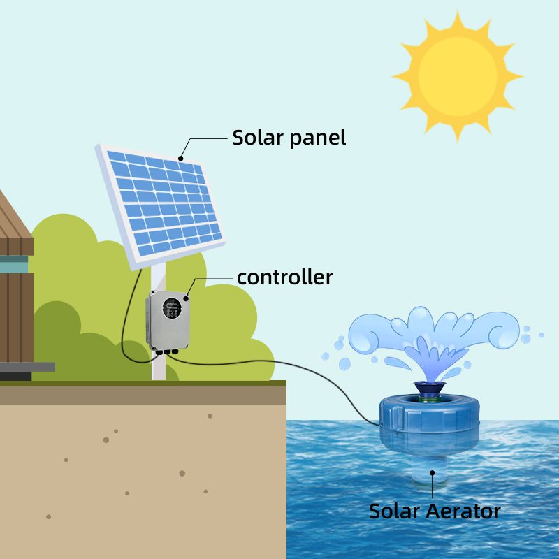 750W 48V DC Floating Pond Aera - Solar Water Pump 1Hp Dc review and price