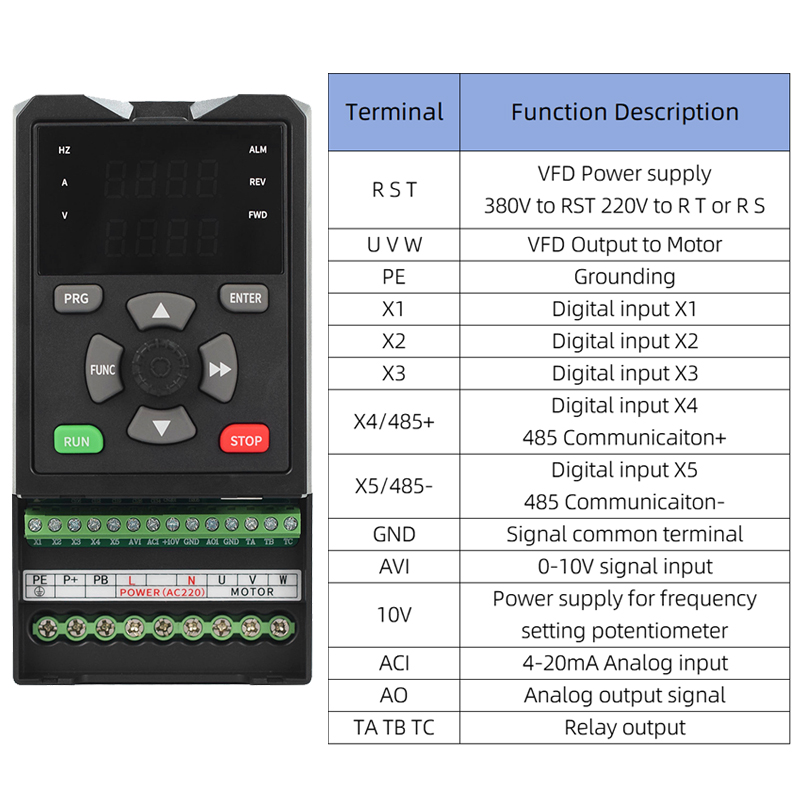 Solar VFD Inverter DC to AC Th - Mppt Solar Pump Controller 1.5Kw review and price