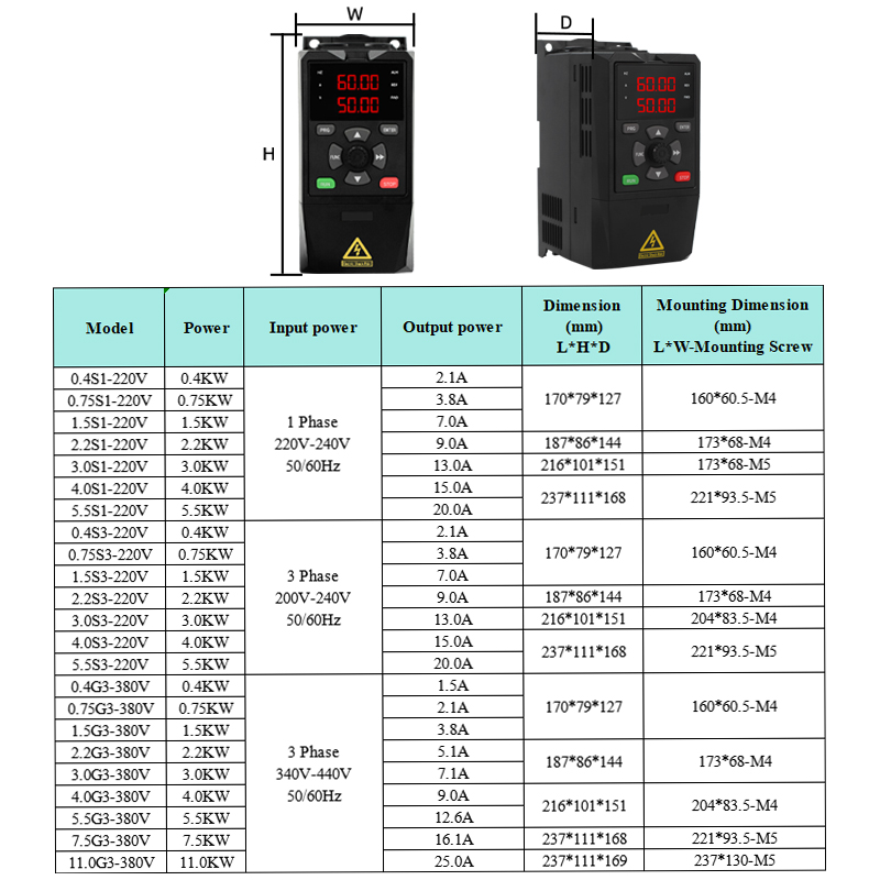 Solar VFD Inverter DC to AC Th - Mppt Solar Pump Controller 1.5Kw review and price