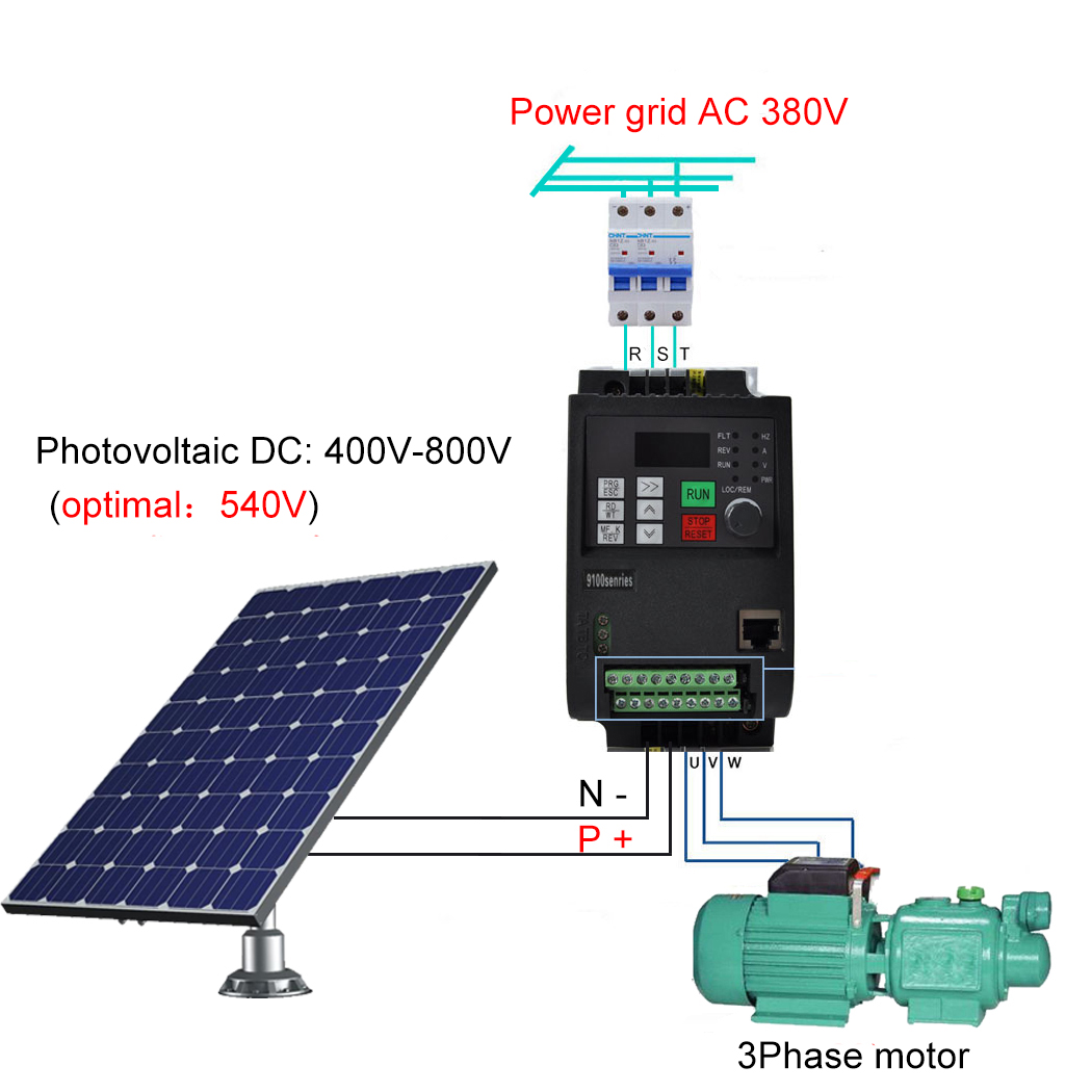 PV Solar Inverter DC to AC Thr - Mppt Solar Pump Controller 1.5Kw review and price