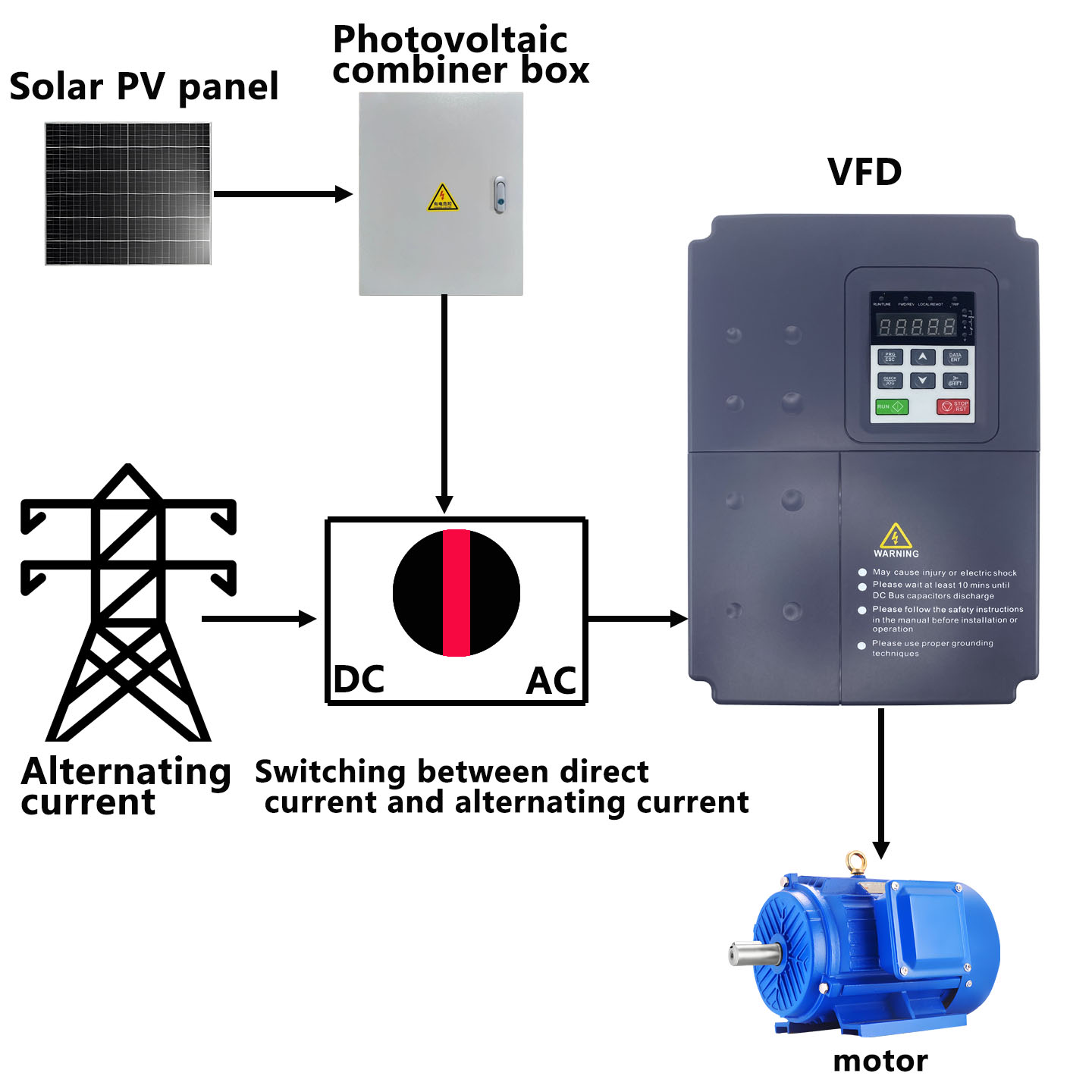 High Performance 5.5kW VFD Vec - Solar Pump Inverter 5.5Kw Three Phase review and price
