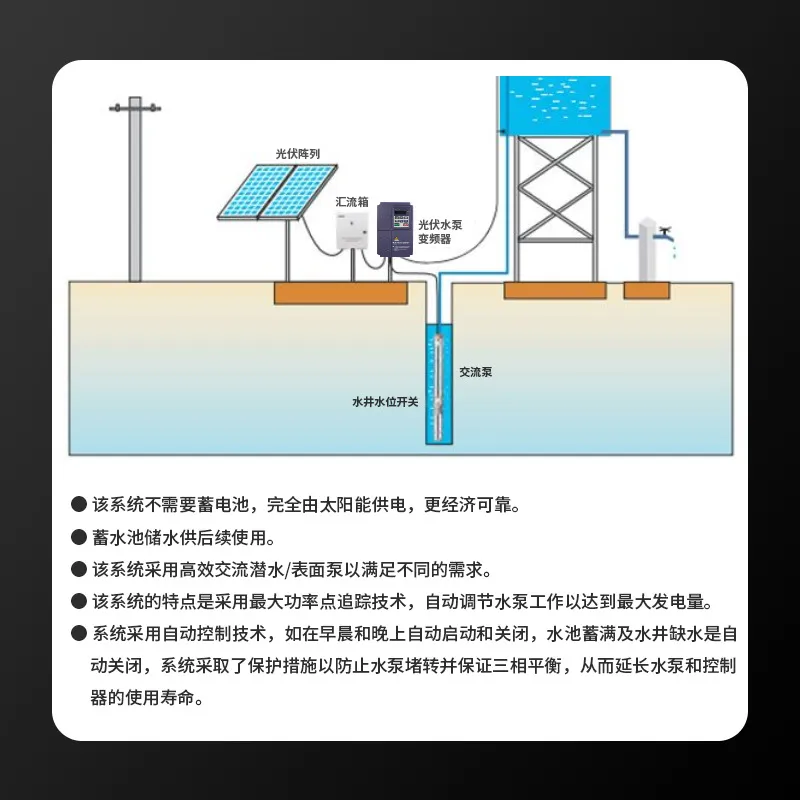 Solar photovoltaic three-phase - Solar Pump Inverter 5.5Kw Three Phase review and price