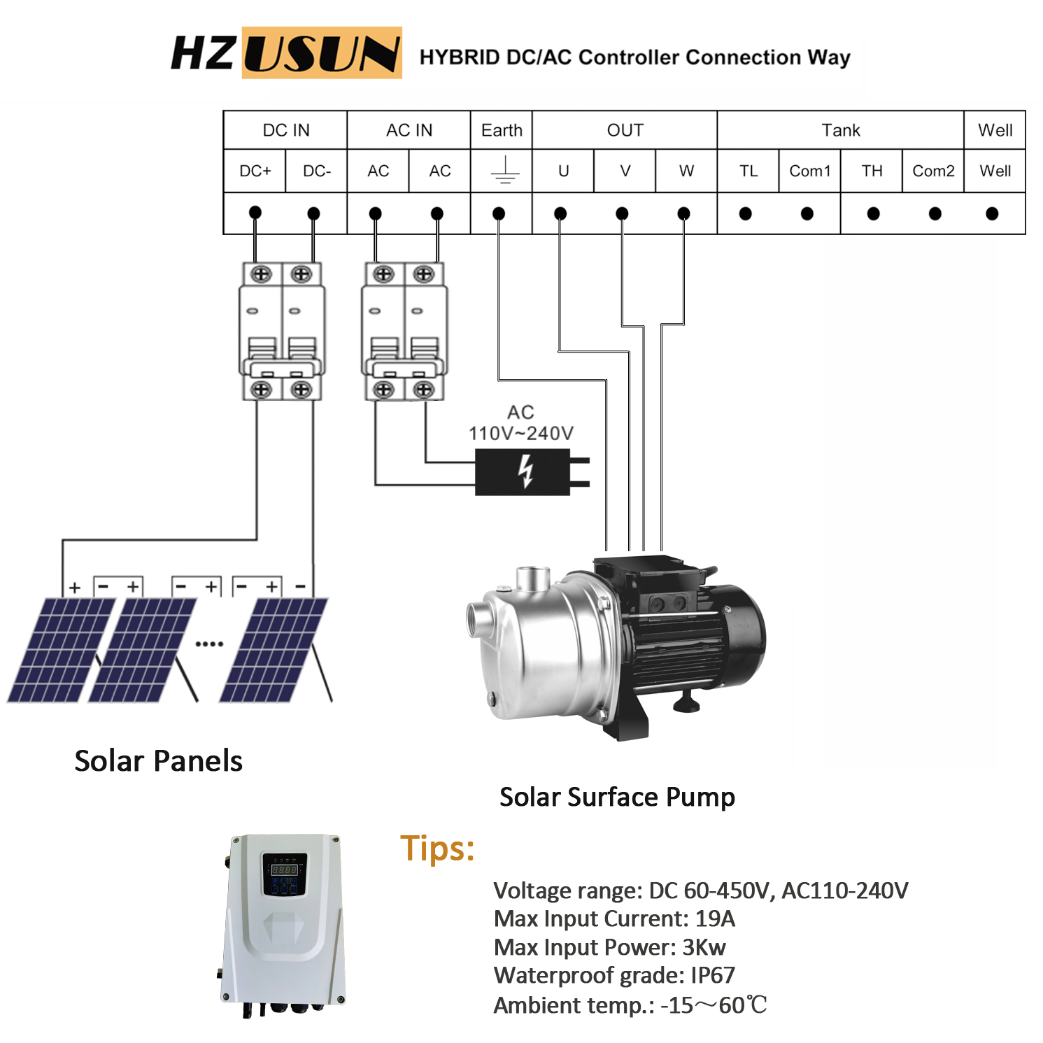 1HP AC DC Stainless Steel Sola - Solar Water Pump 1Hp Dc review and price