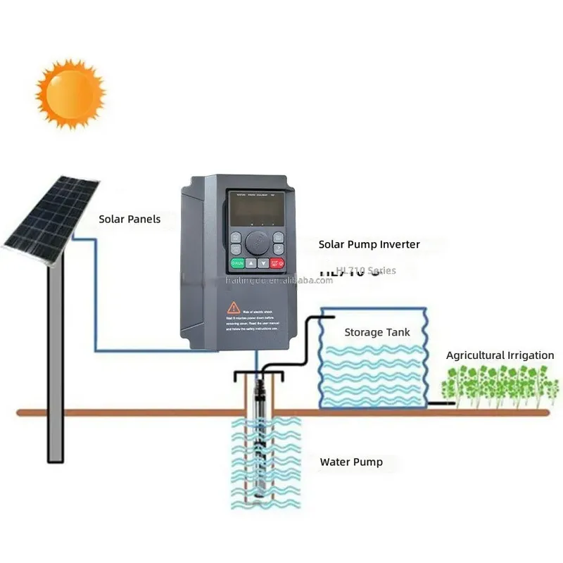 HL710 0.75KW 1.5KW 2.2KW 220V  - Mppt Solar Pump Controller 1.5Kw review and price