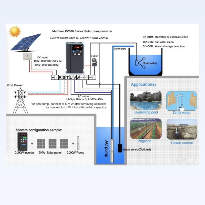 VFD 2.2KW Solar Water Pump Inv - Solar Pump Inverter 2.2Kw review and price