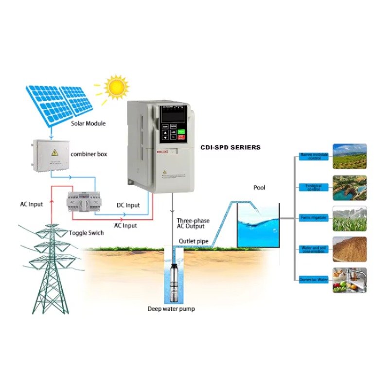 High Efficiency 5.5kw Solar VF - Solar Pump Inverter 2.2Kw review and price