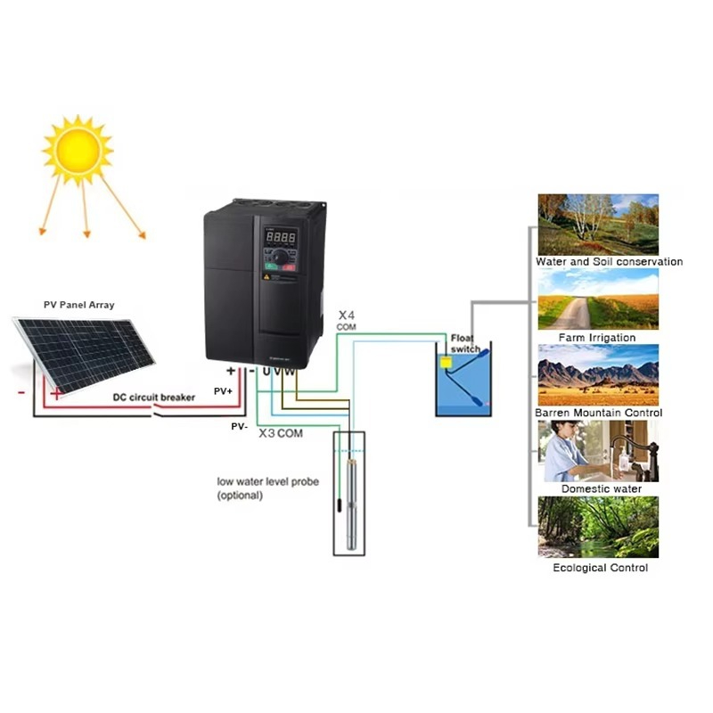 5.5kw Pumping System Inverter  - Solar Pump Inverter 5.5Kw Three Phase review and price