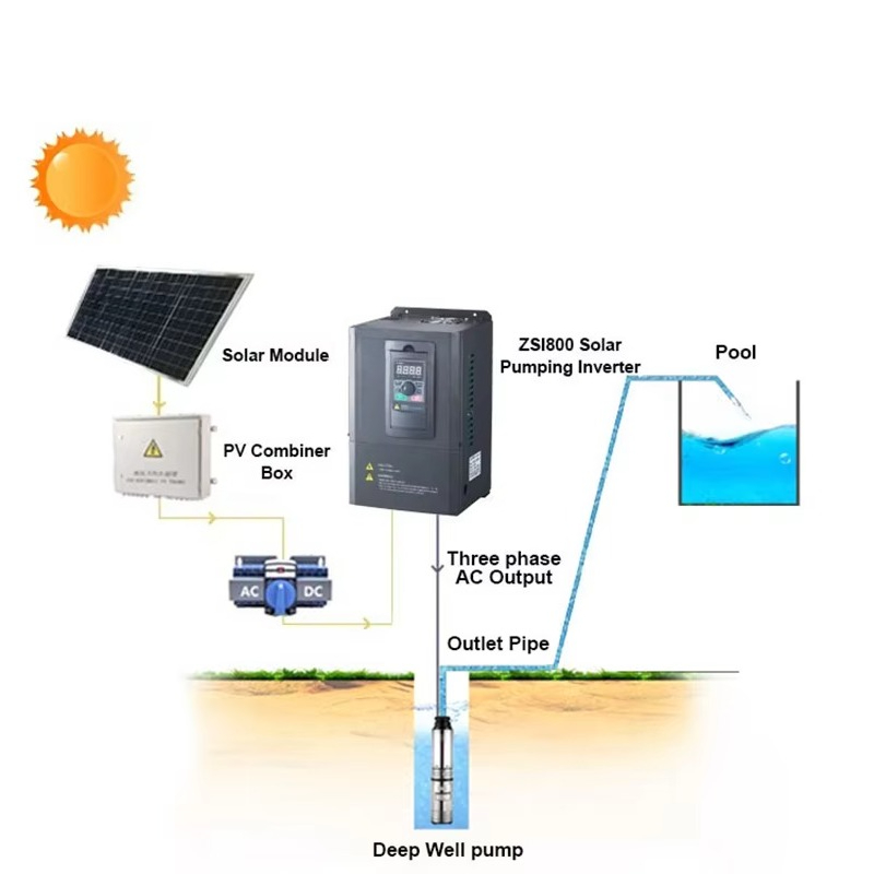 5.5kw Pumping System Inverter  - Solar Pump Inverter 5.5Kw Three Phase review and price