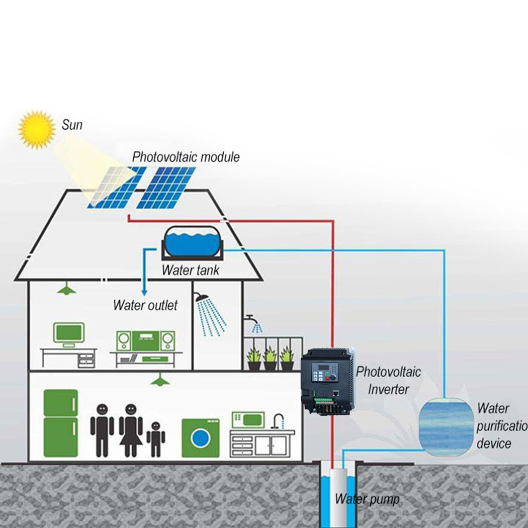 PV Solar Inverter DC to AC Thr - Mppt Solar Pump Controller 1.5Kw review and price
