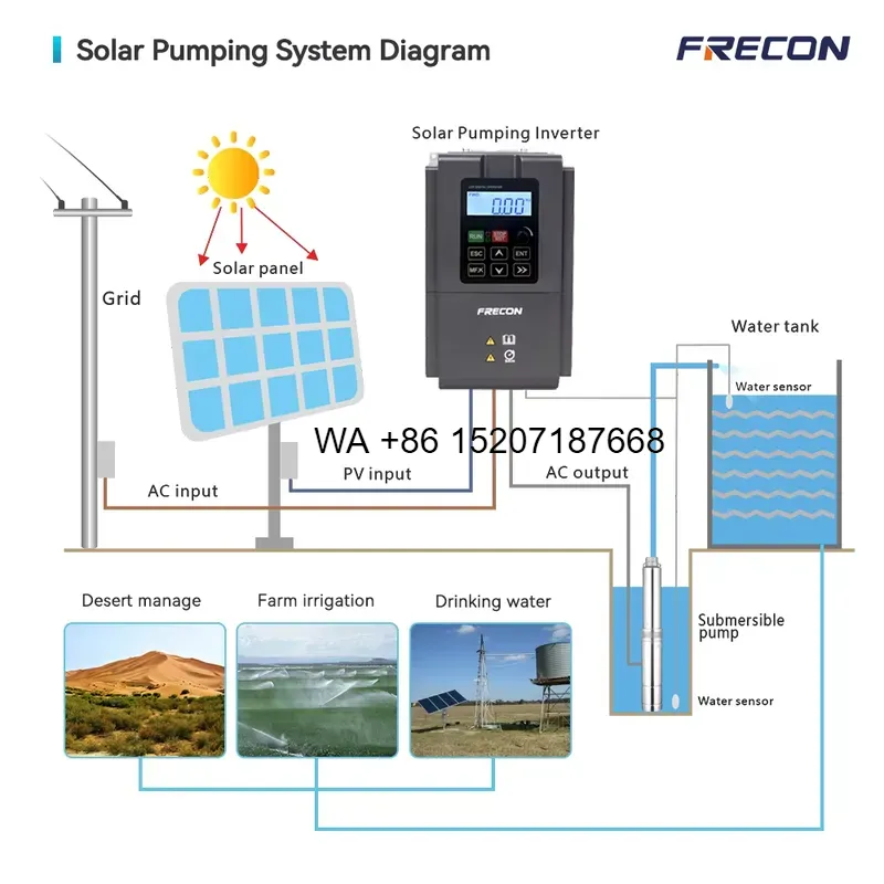 Wmwmnu for Manufacturer 5.5kw  - Solar Pump Inverter 5.5Kw Three Phase review and price