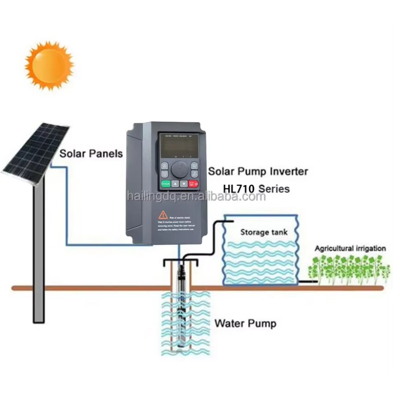 0.75KW 1.5KW 2.2KW 220V  Profe - Mppt Solar Pump Controller 1.5Kw review and price