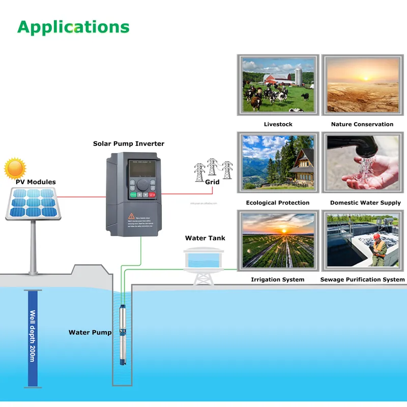 VFD 2.2KW 5.5KW 220V 380V Thre - Solar Pump Inverter 5.5Kw Three Phase review and price