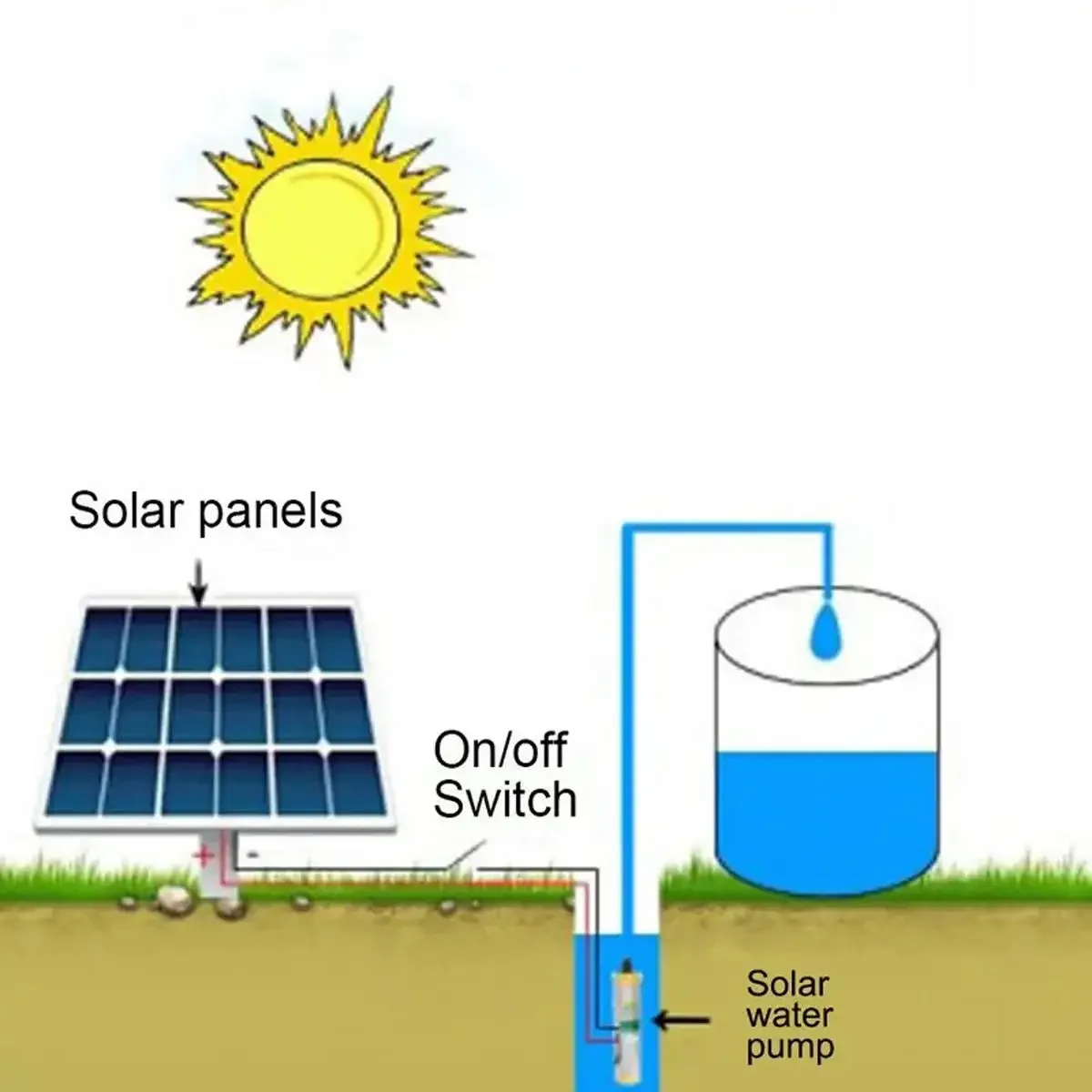 DC 12V/24V High Lift 25m Solar - Solar Irrigation Pump 12V review and price