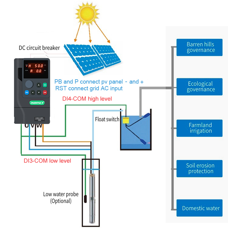 MPPT VFD Solar Inverter 0.75KW - Mppt Solar Pump Controller 1.5Kw review and price
